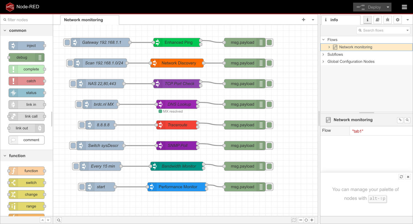 Demo-flow met alle negen nodes